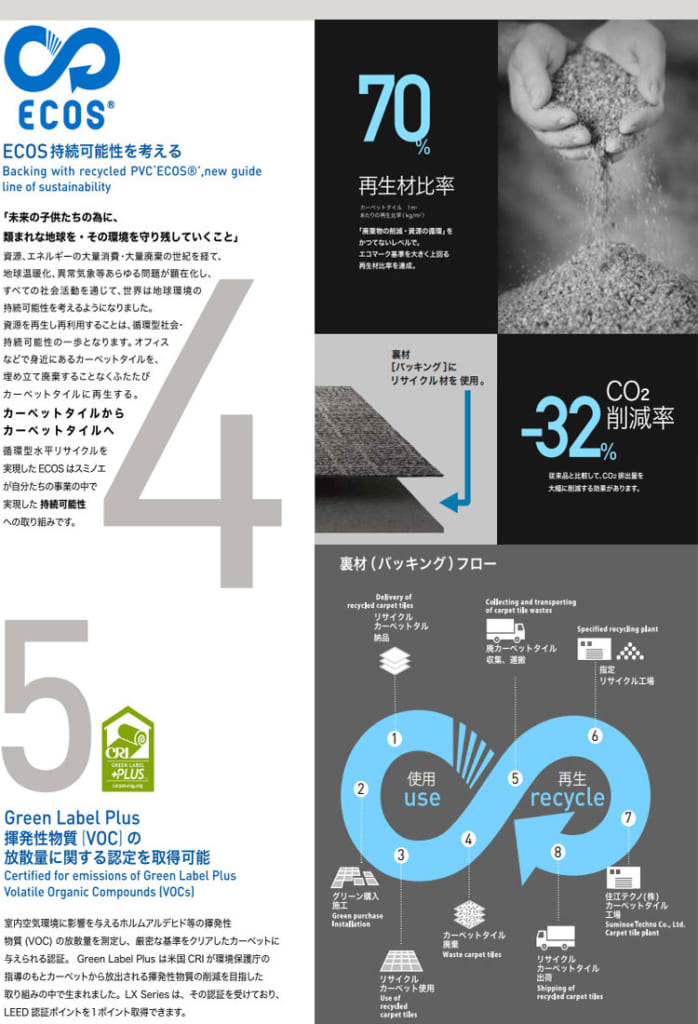 Nguyên Liệu Sản Xuất Thảm Suminoe PX 5000